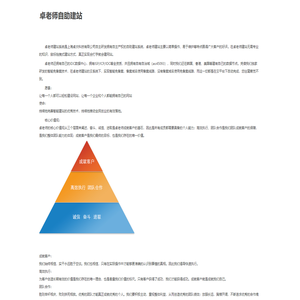 卓老师自助建站